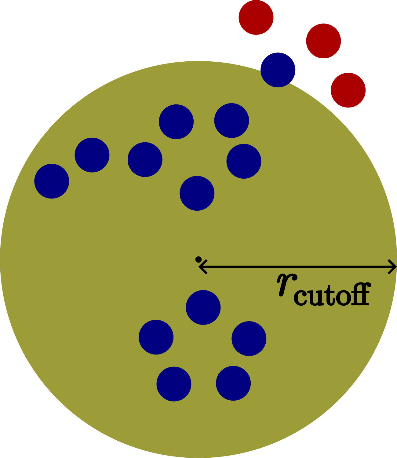../_images/cutoff.png